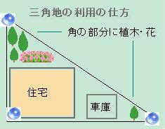 風水 三角形|三角地は風水的にはどんな土地？三角形の土地の特徴まとめ